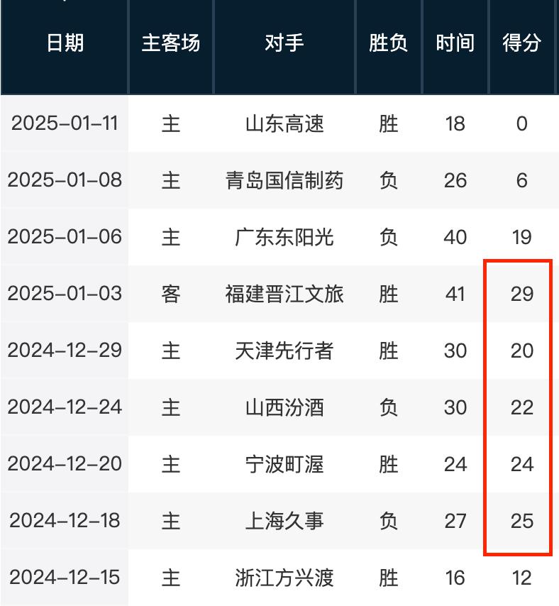 迎接新生力