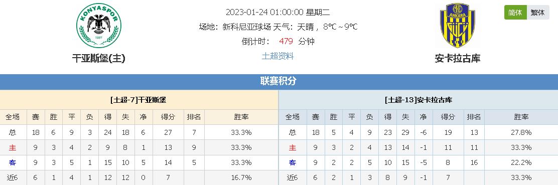 范尼斯特魯